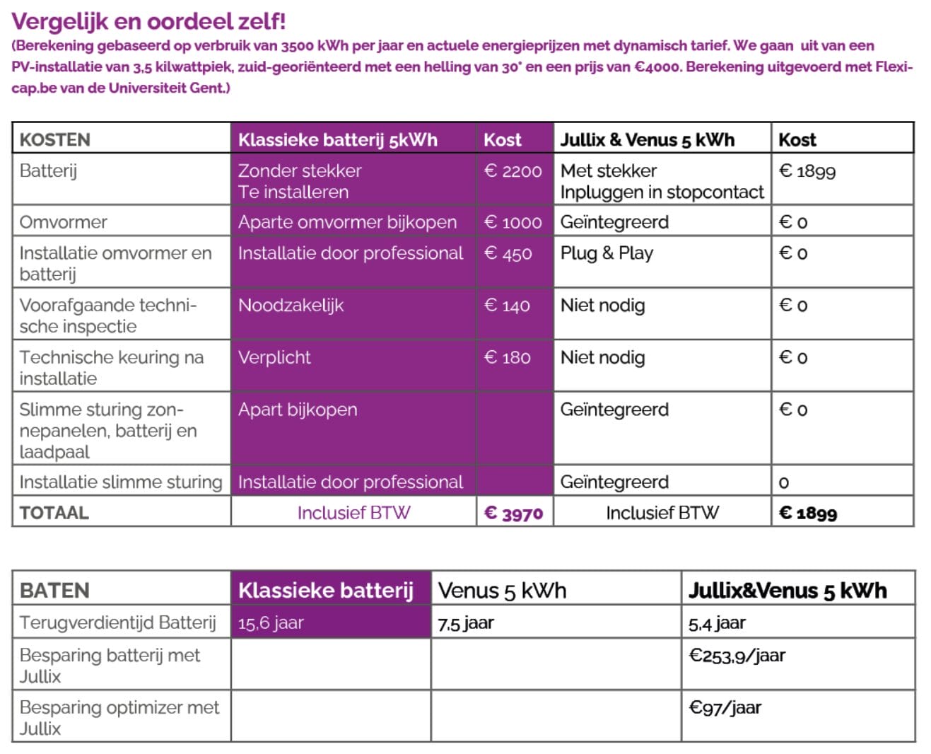 20240328_innovoltus_Jullix_lite_product_installatie