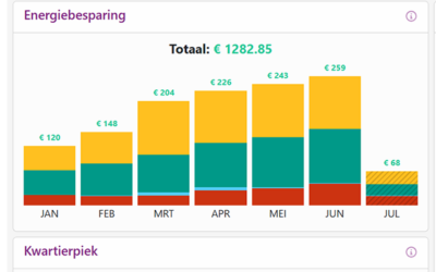 Wat zijn de voordelen van Jullix EMS?