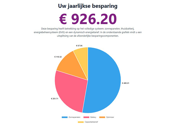 Hoe bereken ik het rendement van mijn klant zijn EMS?