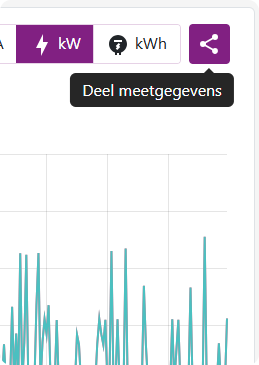 Close-uop of the 'share metering data' button in the Jullix platform